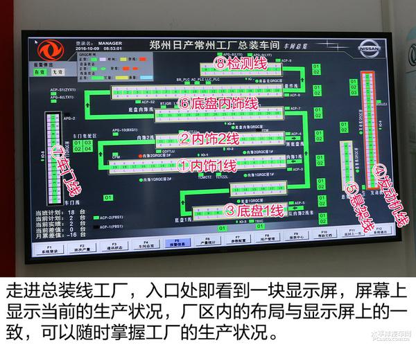 常州东风工厂初体验：揭秘AX5的诞生地是怎样的