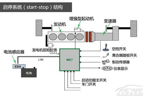 五分钟了解Start-Stop启停系统