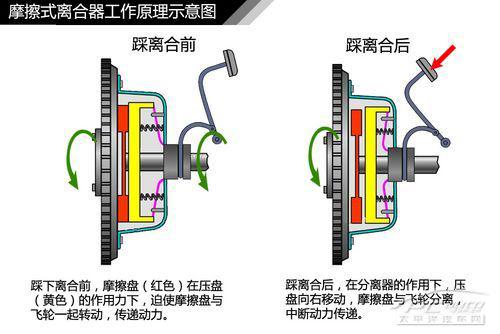 深度解析長城哈弗H5變速箱異響