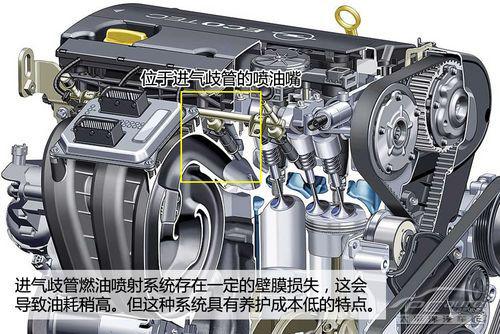 深度解析ECOTEC LLU發(fā)動機