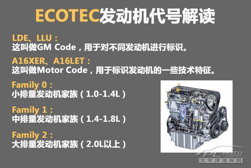 深度解析ECOTEC LLU发动机