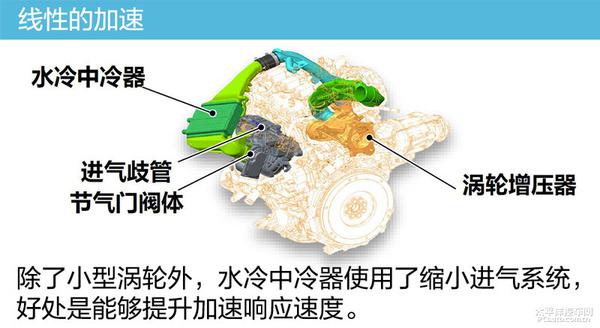 揭秘豐田在技術(shù)方面的思路