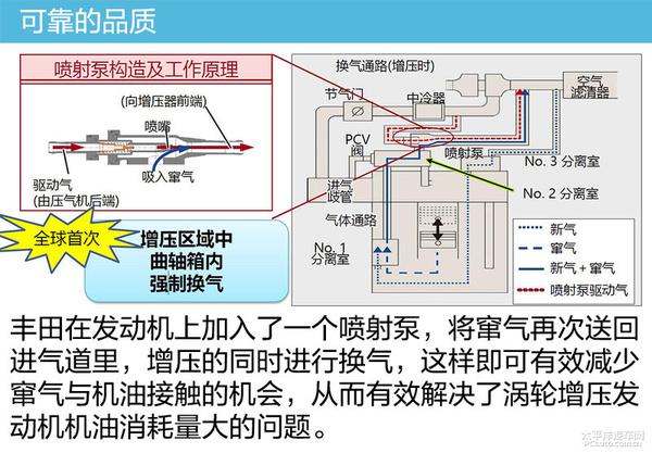 揭秘丰田在技术方面的思路