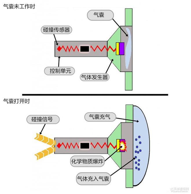 全球最大气囊生产商高田为何在短短数十年时间走向破产？