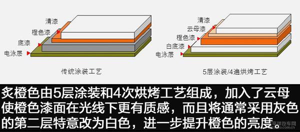 深刻解讀雷克薩斯的設(shè)計理念