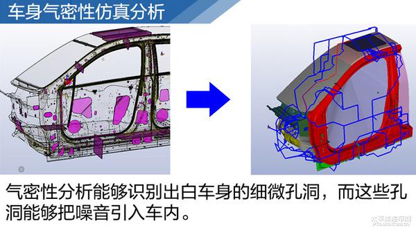 揭秘广汽传祺GS8 NVH设计