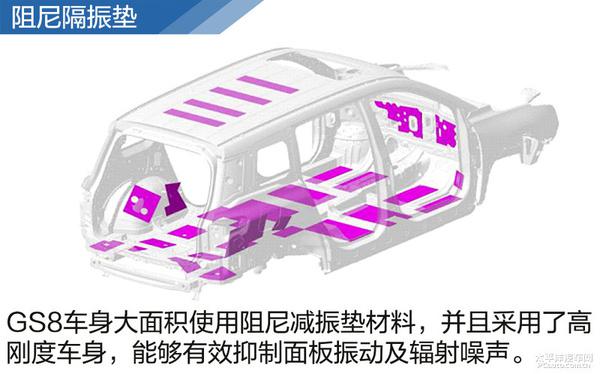 揭秘廣汽傳祺GS8 NVH設(shè)計(jì)