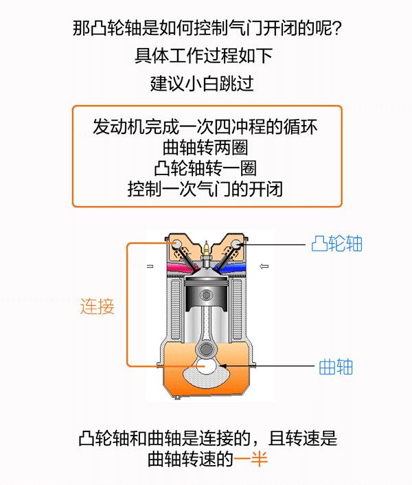 当无凸轮轴发动机真的装在车上时，究竟实际效果如何？