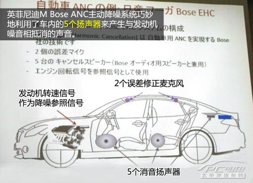 五分钟看懂BOSE ANC主动降噪技术