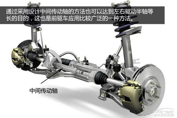 五分鐘看懂車輛“扭力轉向”問題