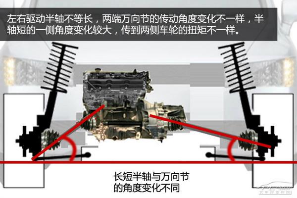 五分鐘看懂車輛“扭力轉向”問題