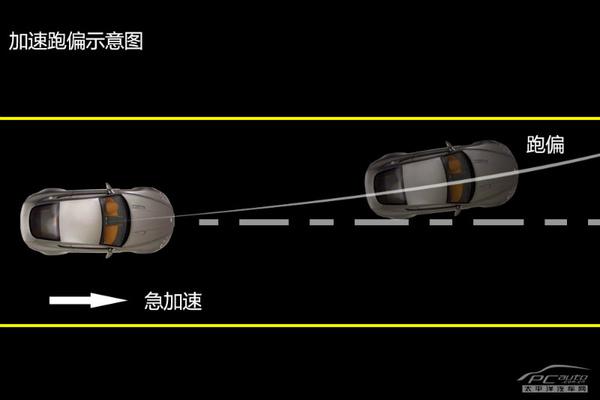 五分鐘看懂車輛“扭力轉向”問題