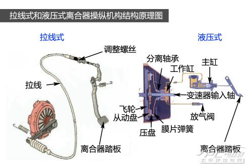 全面解读ACS自动离合器技术