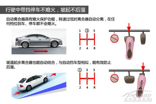 全面解讀ACS自動離合器技術