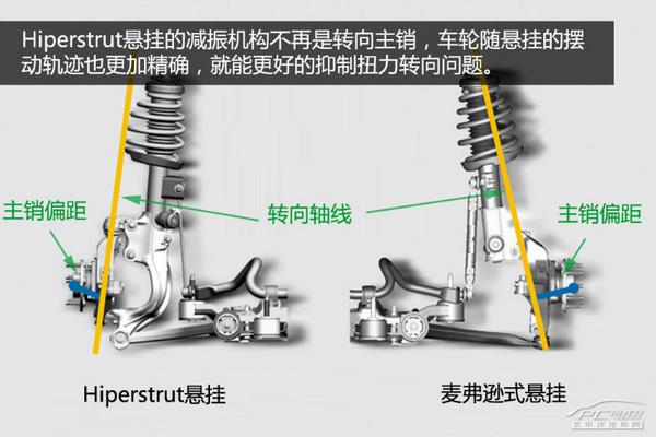 五分鐘看懂車輛“扭力轉向”問題