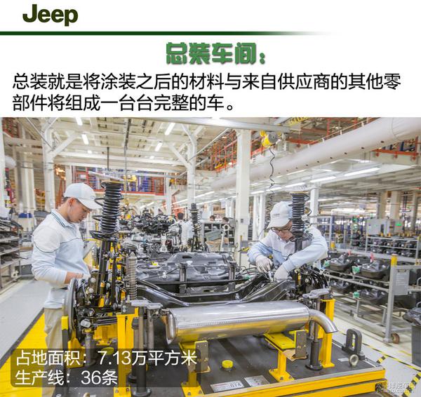 廣州市番禺區(qū)廣菲克工廠初體驗(yàn)：揭秘如何完美地承襲Jeep的優(yōu)秀血統(tǒng)