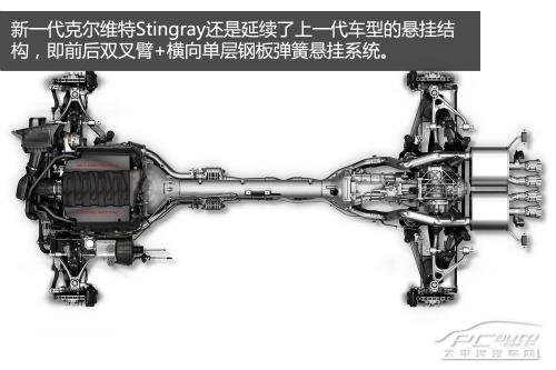 深度解析雪佛兰克尔维特C7技术