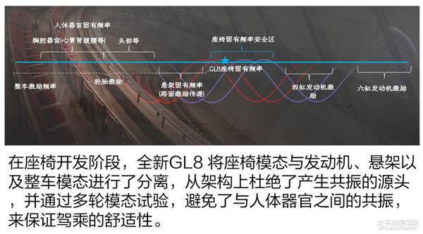 关于GL8座椅的设计解读