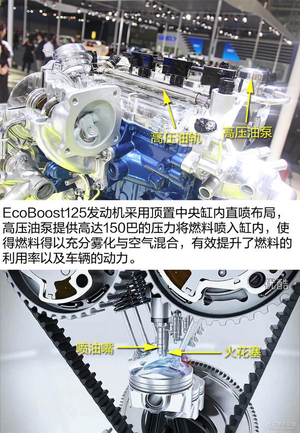 福特EcoBoost涡轮增压发动机深度解析