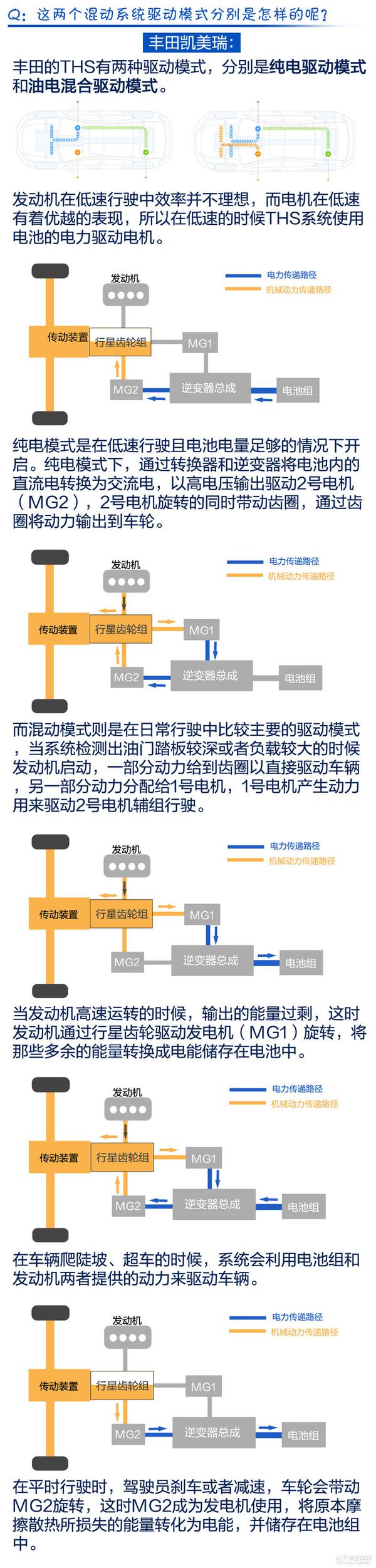 本田雅阁混动和丰田凯美瑞混动的区别在哪？