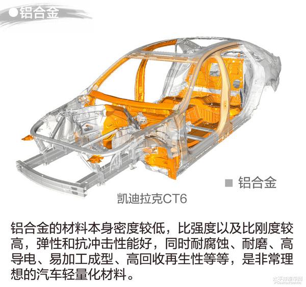 關(guān)于車身輕量化的解析