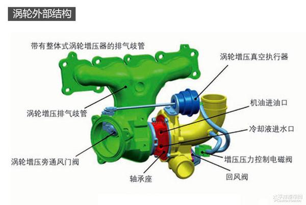 揭秘新翼虎EcoBoost245發(fā)動(dòng)機(jī)和6擋手自一體變速器