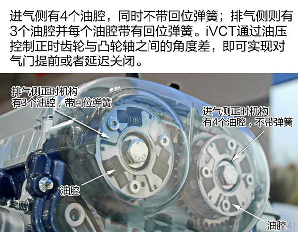 揭秘新翼虎EcoBoost245发动机和6挡手自一体变速器