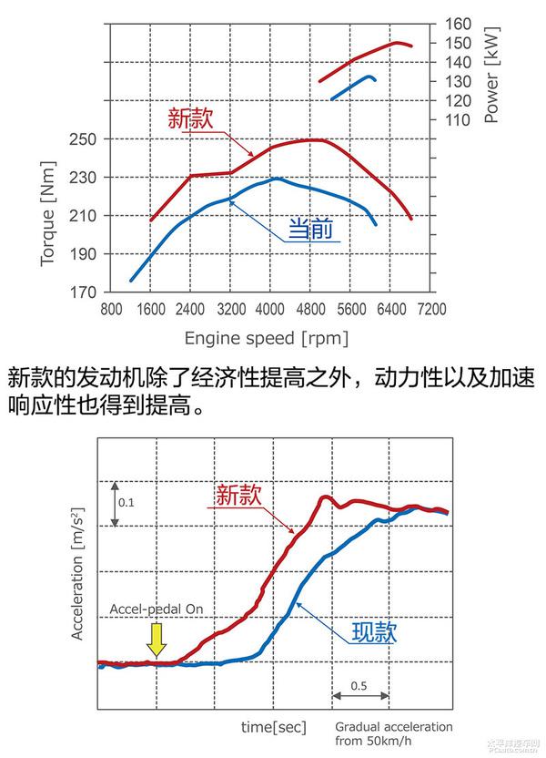 揭秘丰田最高热效率的汽油机