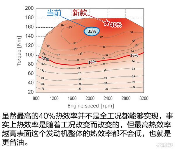 揭秘丰田最高热效率的汽油机