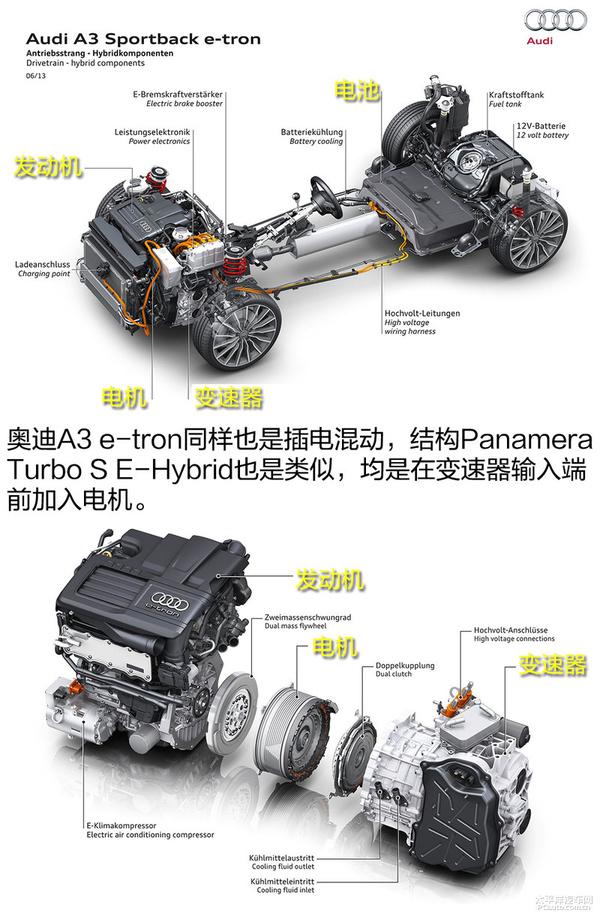 保时捷Panamera Turbo S E-Hybrid插电混合动力技术解析