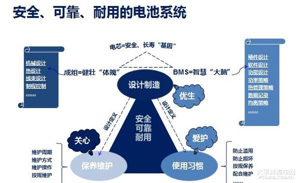 揭秘宁德时代车用锂电池“零事故”行业记录