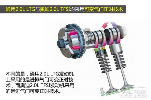 凯迪拉克XTS2.0T VS 奥迪2.0TFSI，谁更厉害？