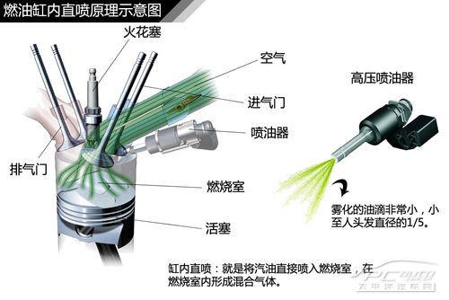 深度解析北京现代新胜达2.0T发动机技术