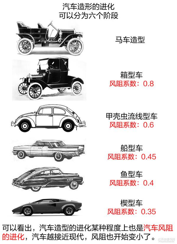 百年汽车造型的变化，并不仅仅是为了好看？