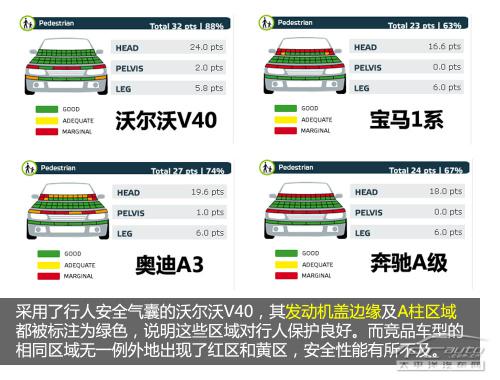 全面解析沃爾沃V40行人安全氣囊技術