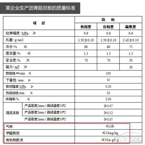 是否真的含有一级致癌物？五分钟了解车内的阻尼片