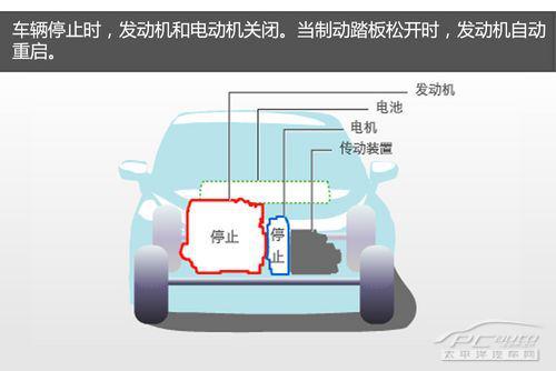 三種常見的混合動力技術解讀