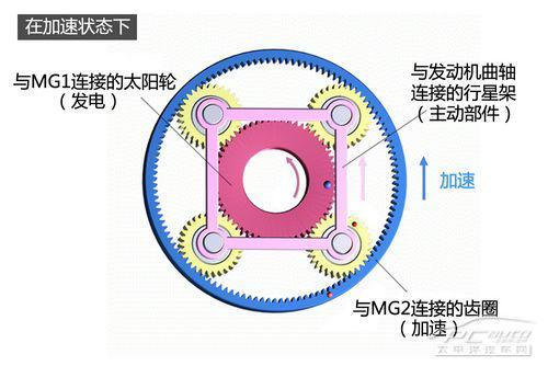 三種常見(jiàn)的混合動(dòng)力技術(shù)解讀