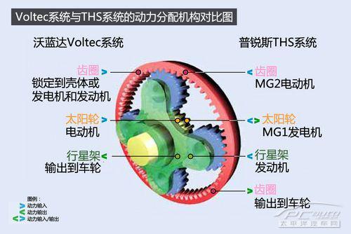 三種常見的混合動力技術解讀