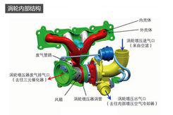深度解析福特GTDi发动机