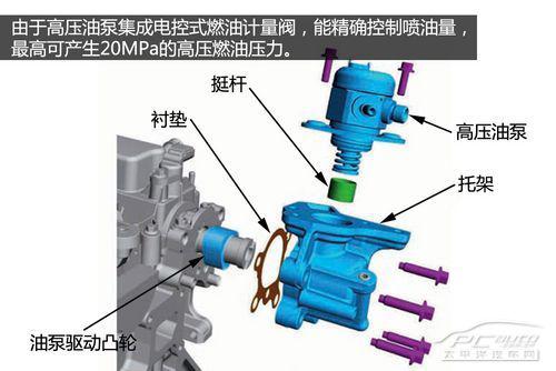 深度解析福特GTDi发动机