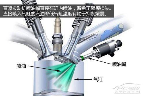 深度解析福特GTDi发动机