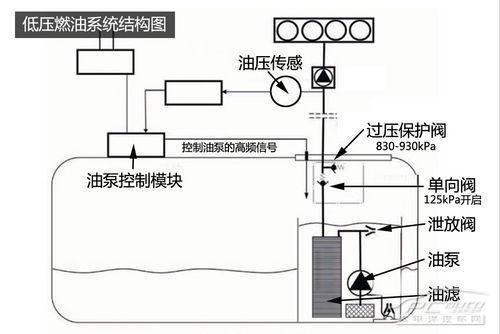 深度解析福特GTDi发动机