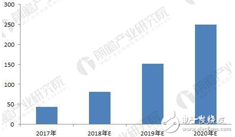 航拍无人机市场发展现状与趋势详解