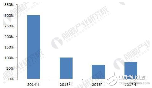 航拍无人机市场发展现状与趋势详解