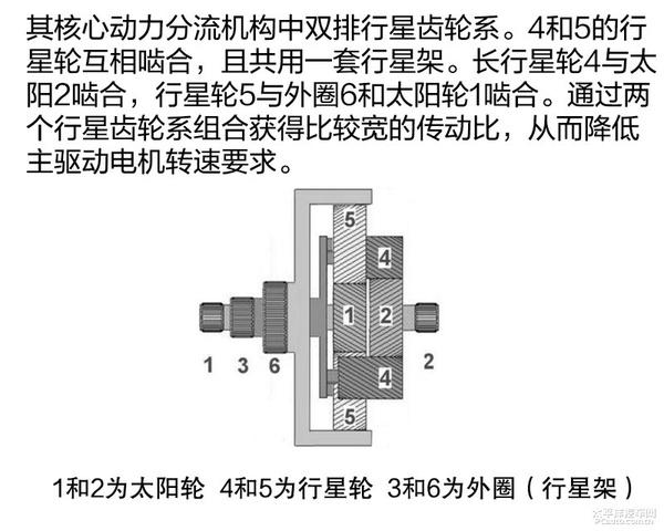 五分钟了解吉利混合动力驱动系统