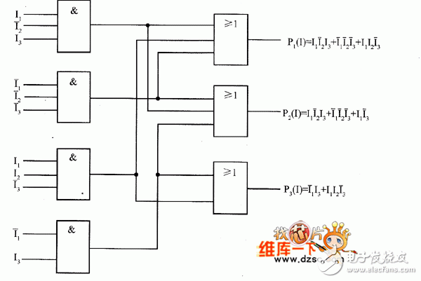 可编程逻辑器件中逻辑怎么来实现