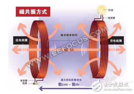 關(guān)于無線充電的故事告訴你，為什么iPhone 8/iPhone X無線充電很雞肋