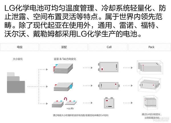 五分鐘看完現(xiàn)代IONIQ新能源車