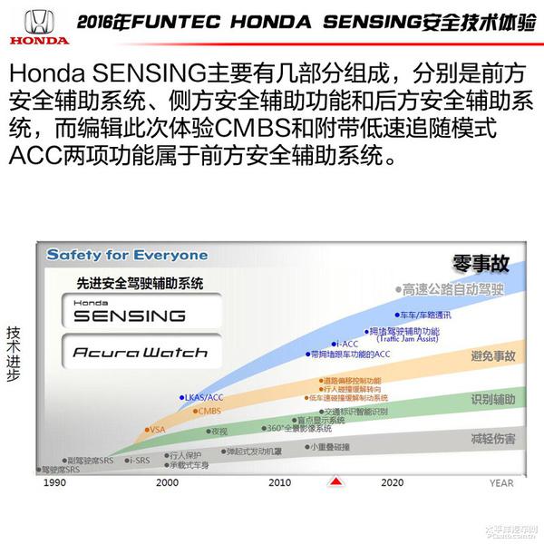 本田Honda SENSING主动安全技术初体验